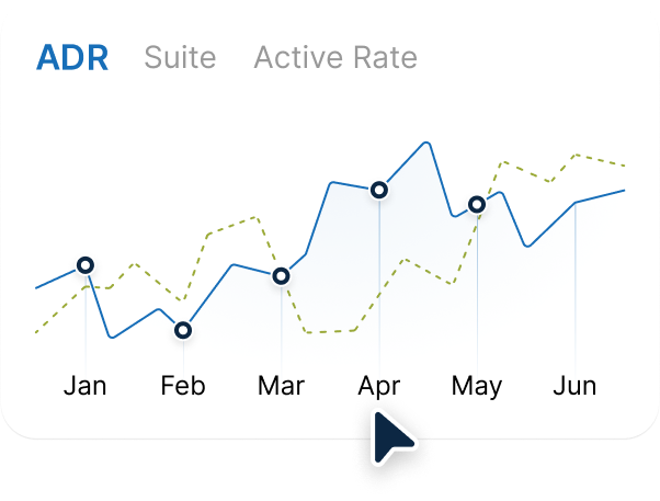 Graph ADR curve